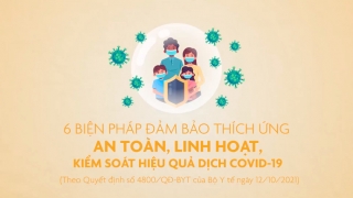 6 biện pháp đảm bảo thích ứng an toàn, linh hoạt, kiểm soát có hiệu quả dịch COVID-19