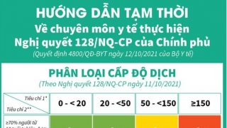 Bộ Y tế hướng dẫn phân loại cấp độ dịch