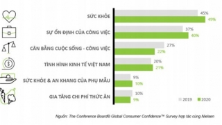 Gợi ý những món quà sức khỏe ý nghĩa dịp Tết