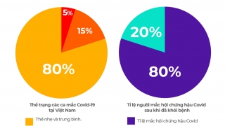 Vì sao người mới khỏi COVID-19 cần chú trọng tới việc chăm sóc sức khỏe?