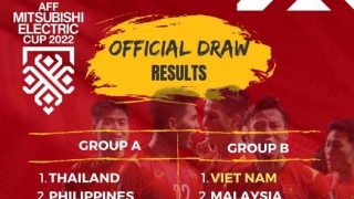 Kết quả bốc thăm chia bảng AFF Cup 2022: Đội tuyển Việt Nam nằm cùng bảng B với Malaysia, Singapore, Myanmar và Lào