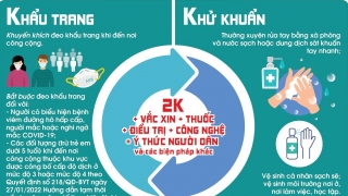 Thông điệp phòng, chống dịch COVID-19 trong tình hình mới