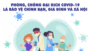 Infographics: Khuyến cáo cộng đồng thực hiện các biện pháp phòng, chống dịch COVID-19 trong tình hình mới