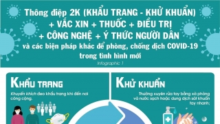 Tăng cường truyền thông các biện pháp phòng, chống dịch COVID-19 trong tình hình mới