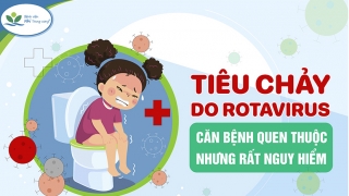 Infographic: Tiêu chảy do Rotavirus – Căn bệnh quen thuộc nhưng rất nguy hiểm