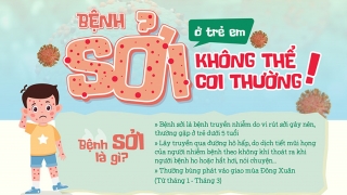 Infographic: Bệnh sởi ở trẻ em - Không thể coi thường