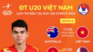 Lịch thi đấu bóng đá U20 Việt Nam