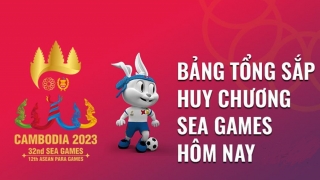 Bảng tổng sắp huy chương SEA Games 32 tính đến ngày 8/5