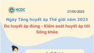 Ngày Tăng huyết áp thế giới 17/5/2023: Đo huyết áp đúng - Kiểm soát huyết áp tốt - Sống khỏe