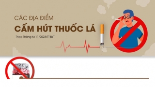 Những địa điểm cấm hút thuốc lá nhằm bảo vệ sức khoẻ của cộng đồng và đề phòng cháy nổ