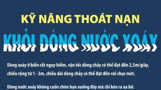 Infographic: Ngày Thế giới phòng chống đuối nước 25/7