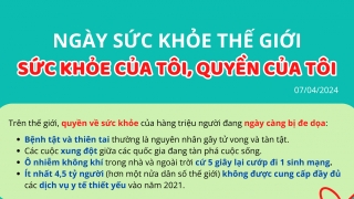 Ngày Sức khỏe thế giới 7/4/2024: Sức khỏe của tôi, quyền của tôi