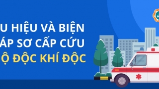 Infographic: Biện pháp sơ cấp cứu khi ngộ độc khí độc