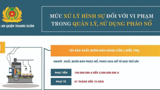 Những quy định pháp luật và khuyến cáo an toàn PCCC khi sử dụng, dự trữ pháo hoa, pháo nổ