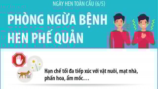 Infographic: Ngày Hen toàn cầu 6/5 - Phòng ngừa bệnh hen phế quản