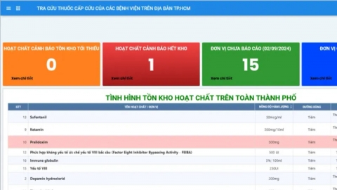 TP. Hồ Chí Minh triển khai ứng dụng tra cứu nhanh thuốc cấp cứu tại các bệnh viện