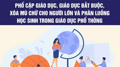 Hà Nội nâng cao trách nhiệm và hiệu quả công tác phổ cập giáo dục, xóa mù chữ cho người lớn