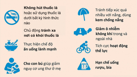 9 biện pháp giảm nguy cơ mắc ung thư