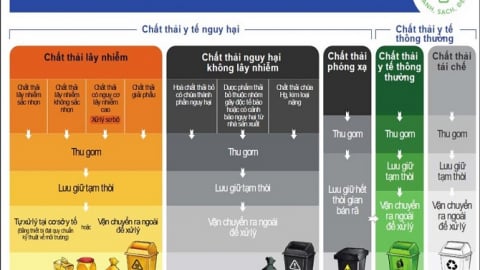 Hà Nội: Nghiêm túc thực hiện quản lý chất thải y tế năm 2025