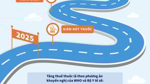 Infographic: Tăng thuế thuốc lá – Giải pháp bảo vệ sức khỏe cộng đồng và phát triển bền vững