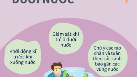 Infographic: Đuối nước có thể xảy ra trong vài giây và diễn ra trong im lặng, đặc biệt ở trẻ nhỏ