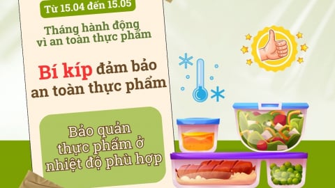 Infographic: Bí kíp đảm bảo an toàn thực phẩm