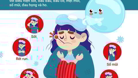 Infographic: Chủ động phòng ngừa bệnh cúm để bảo vệ sức khỏe