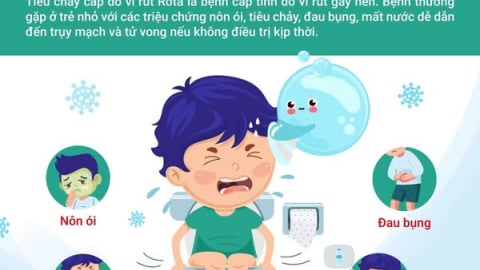 Infographic: Phòng ngừa bệnh tiêu chảy - Bắt đầu từ những hành động đơn giản