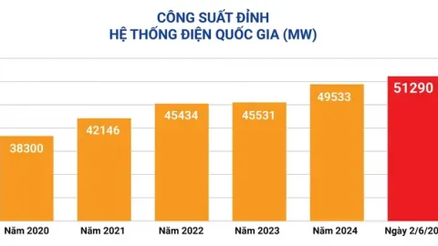 Khuyến cáo sử dụng điện tiết kiệm, hiệu quả
