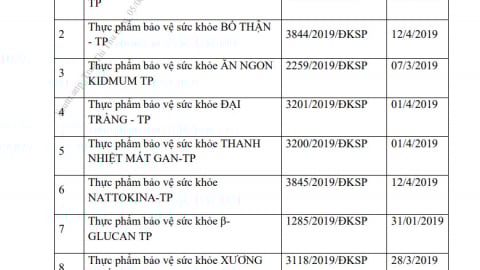 Bộ Y tế yêu cầu thu hồi giấy công bố sản phẩm của 3 công ty