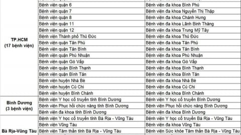 Chính thức đổi tên 26 bệnh viện trực thuộc Sở Y tế TP. HCM