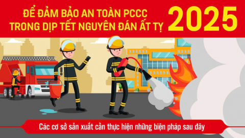 Infographic: Đẩy mạnh công tác tuyên truyền đảm bảo an toàn PCCC trong dịp Tết Nguyên đán Ất tỵ 2025