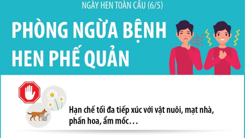 Infographic: Ngày Hen toàn cầu 6/5 - Phòng ngừa bệnh hen phế quản