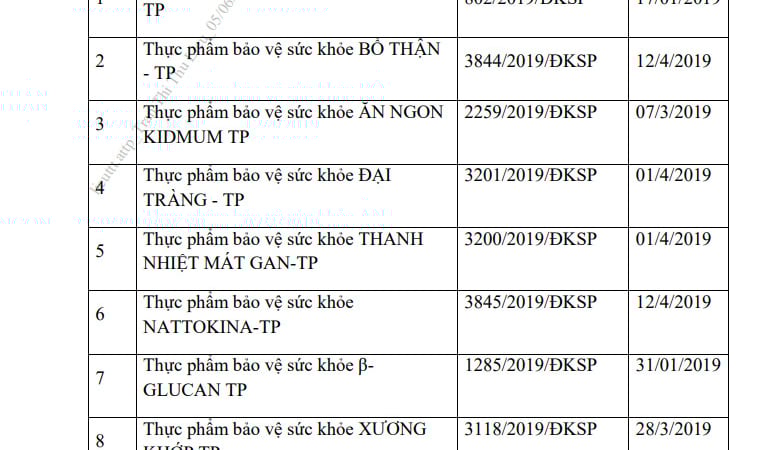Bộ Y tế yêu cầu thu hồi giấy công bố sản phẩm của 3 công ty