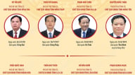Công bố lãnh đạo các tỉnh, thành mới sau sáp nhập