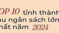 Top 10 địa phương thu ngân sách lớn nhất cả nước năm 2024