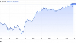 VN-Index về lại 1.300 điểm sau một tháng lao dốc