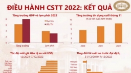 Những dấu ấn của Ngân hàng Nhà nước trong 2022