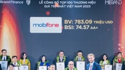 MobiFone lọt top 100 thương hiệu giá trị 'triệu đô' 2023
