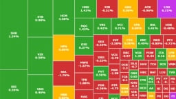 VN-Index trượt giảm hơn 4 điểm về cuối phiên chiều