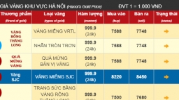 Giá vàng nhẫn nhảy vọt liên tục, vượt mốc 77 triệu đồng/lượng