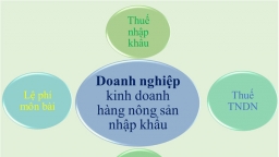 Hướng dẫn kê khai thuế đối với doanh nghiệp kinh doanh hàng nông sản nhập khẩu