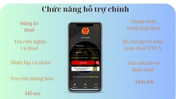 Tổng cục Thuế ra mắt phiên bản nâng cấp ứng dụng eTax Mobile 3.2.0