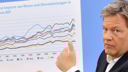 Đức dự báo tăng trưởng 0% trong 2025, đổ lỗi cho chính sách thuế của Trump