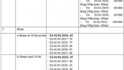 Đề xuất đánh thuế tiêu thụ đặc biệt 100 nghìn đồng/1 lạng thuốc lào