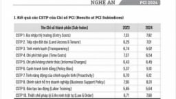 Nghệ An yêu cầu chấm dứt tình trạng doanh nghiệp phải trả chi phí không chính thức