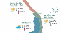 Bắc bộ từ hôm nay nhiệt độ giảm, trời chuyển dịu mát