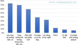Toàn cầu hóa và hiện đại hóa công nghệ:
Bài học kinh nghiệm từ các quốc gia đã phát triển