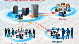 Cơ chế một cửa quốc gia - Mục tiêu lớn trên chặng đường ngắn