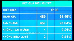 Từ 1-1-2019, đặt cược thể thao chính thức được luật hóa